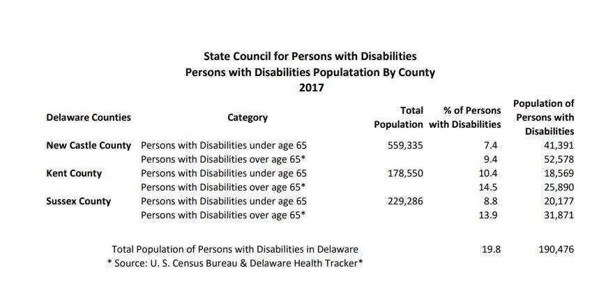 Persons with Diasabilities Population by County Info Graphic